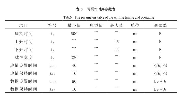 鍵盤電路設(shè)計寫操作時序參數(shù)表