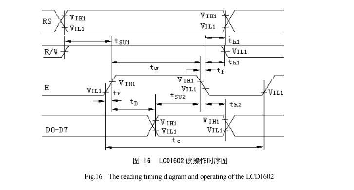 鍵盤電路設(shè)計讀操作時序圖