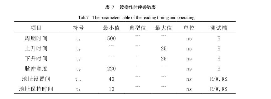 鍵盤電路設(shè)計參數(shù)表