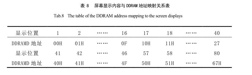 鍵盤電路設(shè)計系數(shù)關(guān)系表