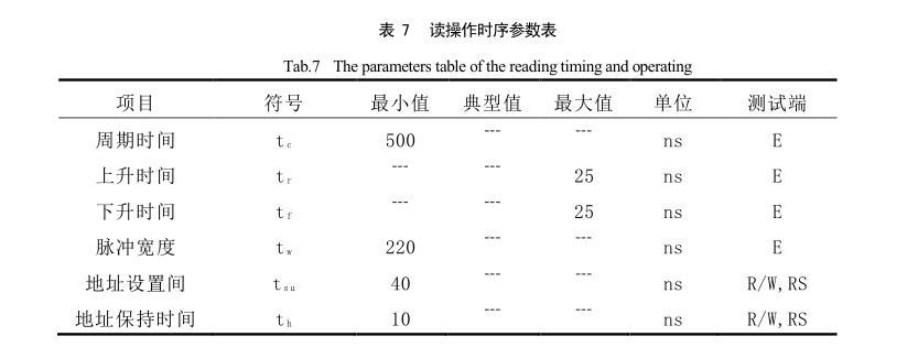 太陽能干燥裝置讀操作時序參數(shù)表