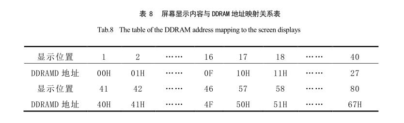 太陽能干燥裝置屏幕顯示內(nèi)容關(guān)系表