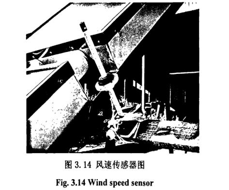 風(fēng)速傳感器