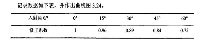 太陽能果蔬干燥設(shè)備樣機集熱器試驗