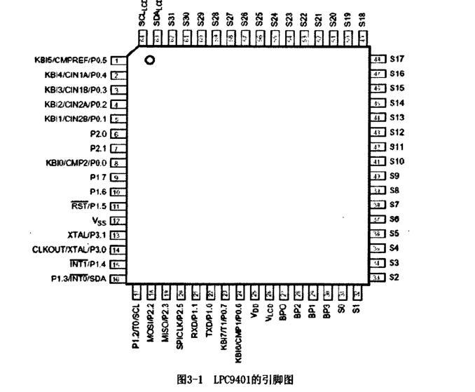 太陽能烘烤設備LPC940 1微控制器