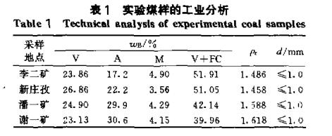 煤吸附瓦斯過程試驗(yàn)煤樣工業(yè)分析
