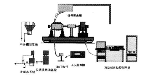 發(fā)動機可靠性試驗標準