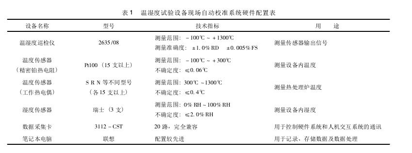 溫濕度試驗設備