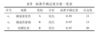 溫濕度試驗(yàn)設(shè)備測量結(jié)果不確定度