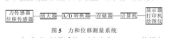 儀器化沖擊試驗(yàn)內(nèi)容