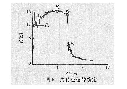 儀器化沖擊試驗(yàn)知識(shí)確定