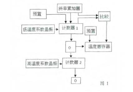 單片機大棚溫濕度檢測系統(tǒng)