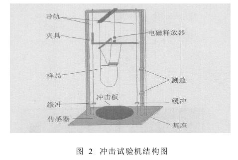 微電子沖擊試驗機