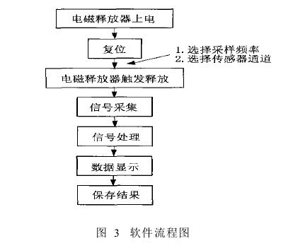 微電子沖擊試驗機設(shè)計