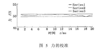 微電子沖擊試驗機試驗過程