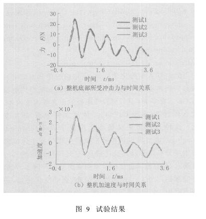 微電子沖擊試驗機試驗結(jié)果