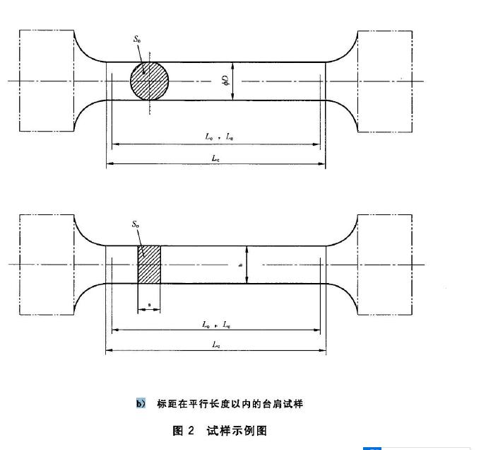 長度以外的臺肩試樣
