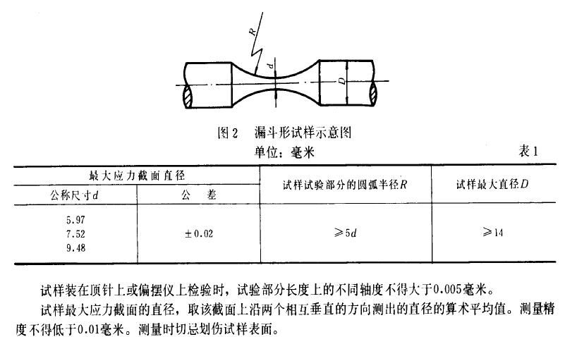 夾具的要求設(shè)計(jì)