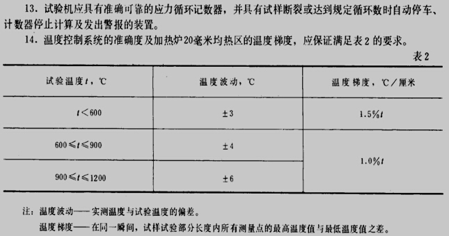 應(yīng)小于0.06毫米