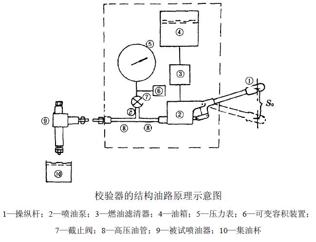 校驗器的結(jié)構(gòu)油路原理見下圖