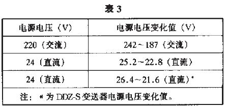 對(duì)于負(fù)載電阻為250-3500 的二線制變送器