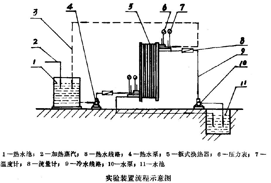 產(chǎn)品傳熱系數(shù)的測試樓以下實驗裝置ìAf.程示意圖進(jìn)行