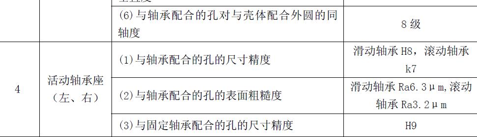 其固定軸承座（左、右）與軸承配合的孔的尺寸精度、表面粗糙度也應(yīng)符合表3的規(guī)定）