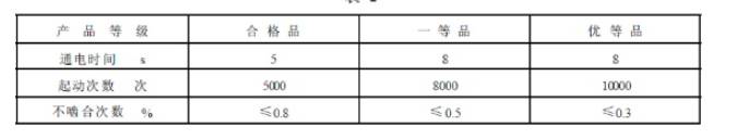 深圳儀器詳細(xì)圖