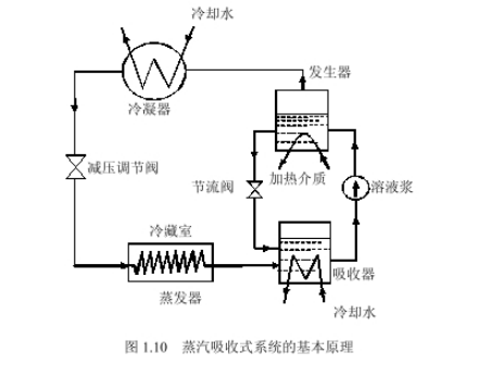 東莞正航儀器恒溫恒濕試驗(yàn)箱直視圖