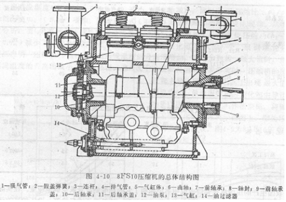正航儀器壓縮機(jī)部件參考圖