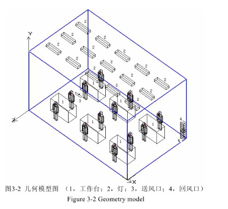 東莞正航儀器詳細直視圖