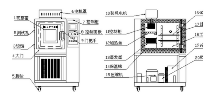 正航儀器高低溫試驗(yàn)機(jī)介紹圖