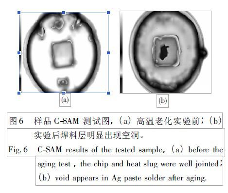 大功率白光LED的高溫老化熱特性分析